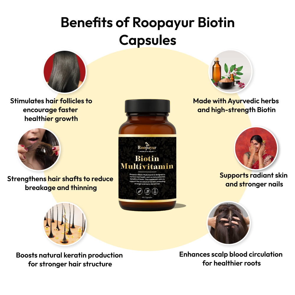 Roopayur Biotin Capsules for Hair Growth & Strength | ROOPAYUR