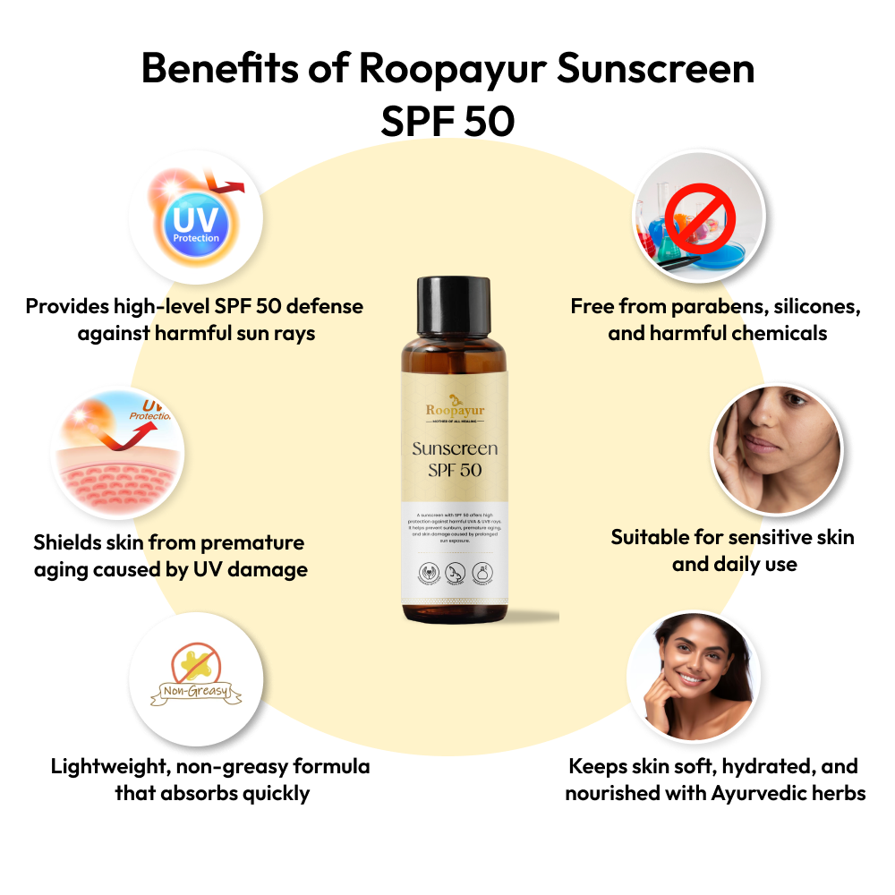 Roopayur Sunscreen SPF 50 for Daily Sun Protection | ROOPAYUR