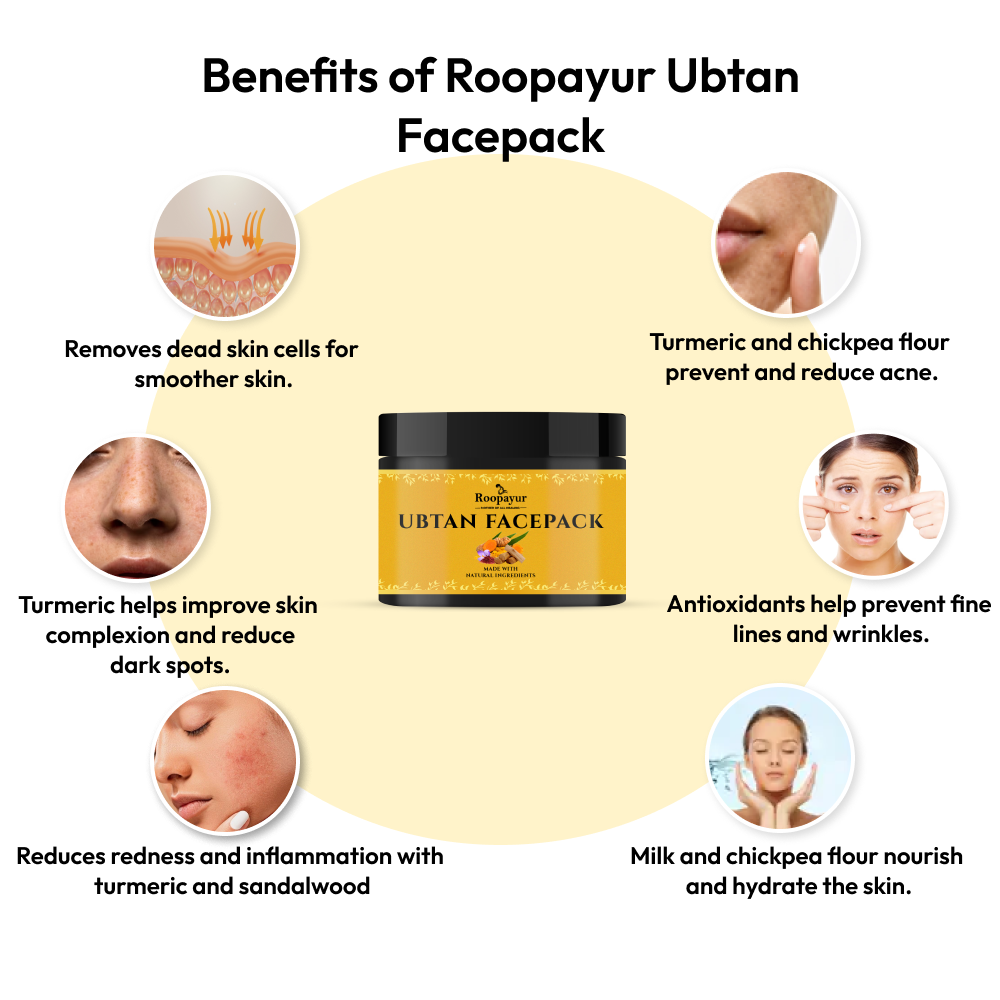 Roopayur Ubtan Facepack